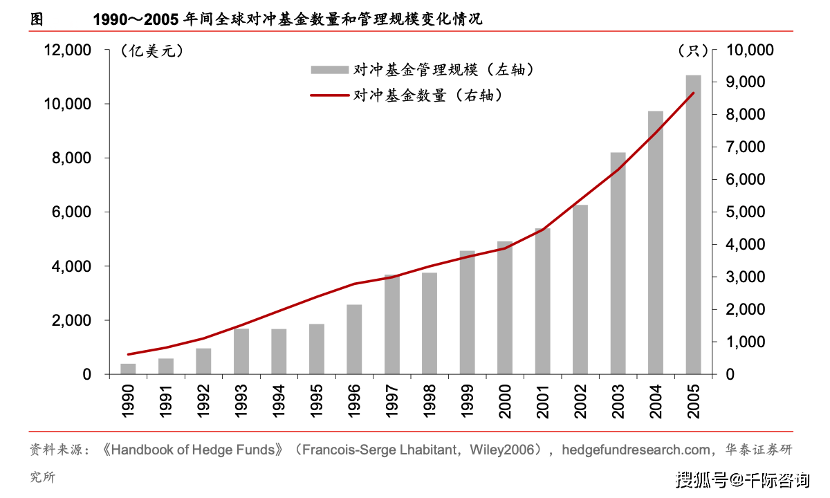 2024年对冲基金和策略研究报告_搜狐网