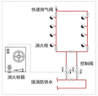 干式消火栓系统图图片