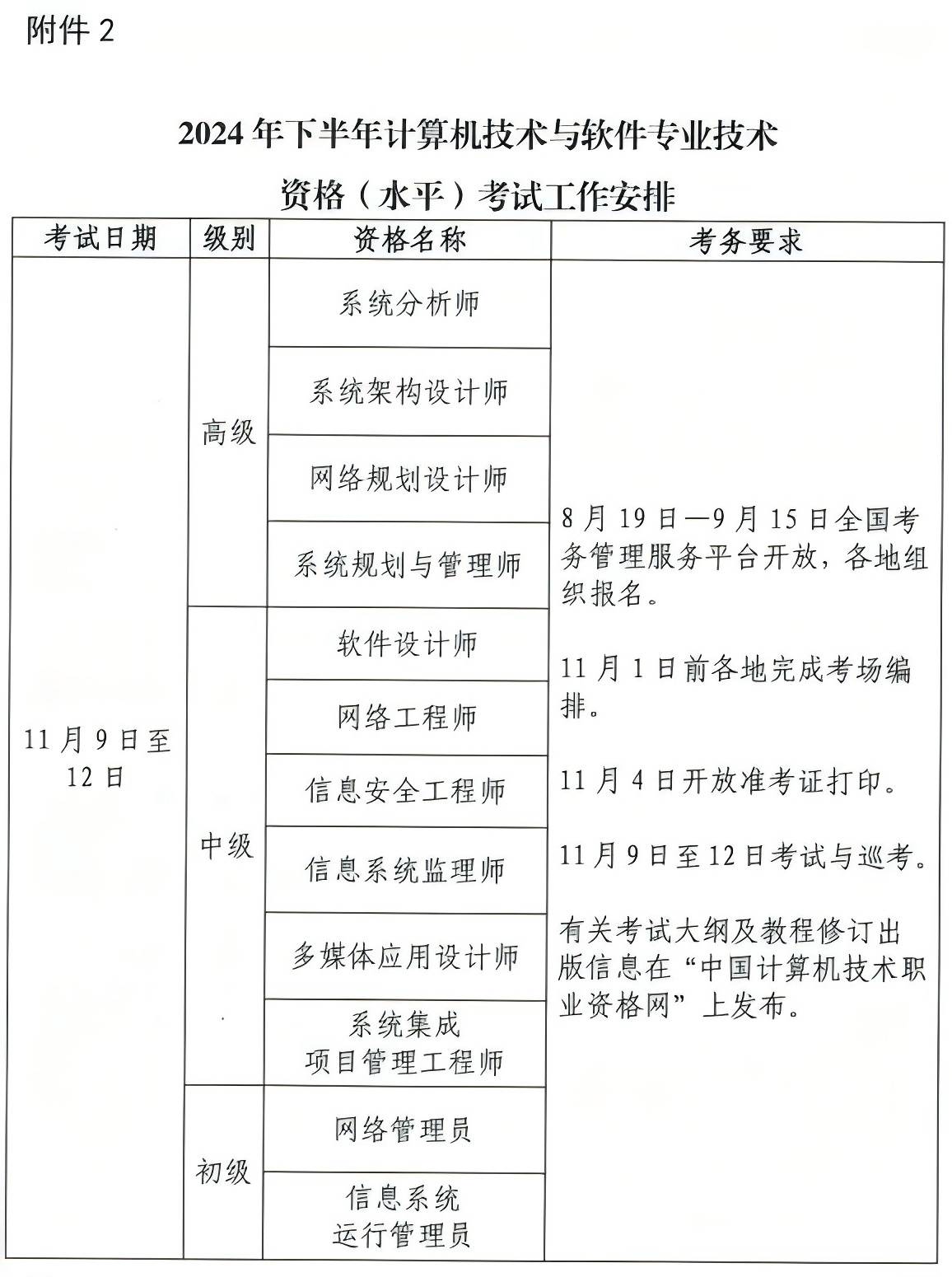 省报名时间可能略有差异,请持续关注当地软考办通知或咨询圆圈了解