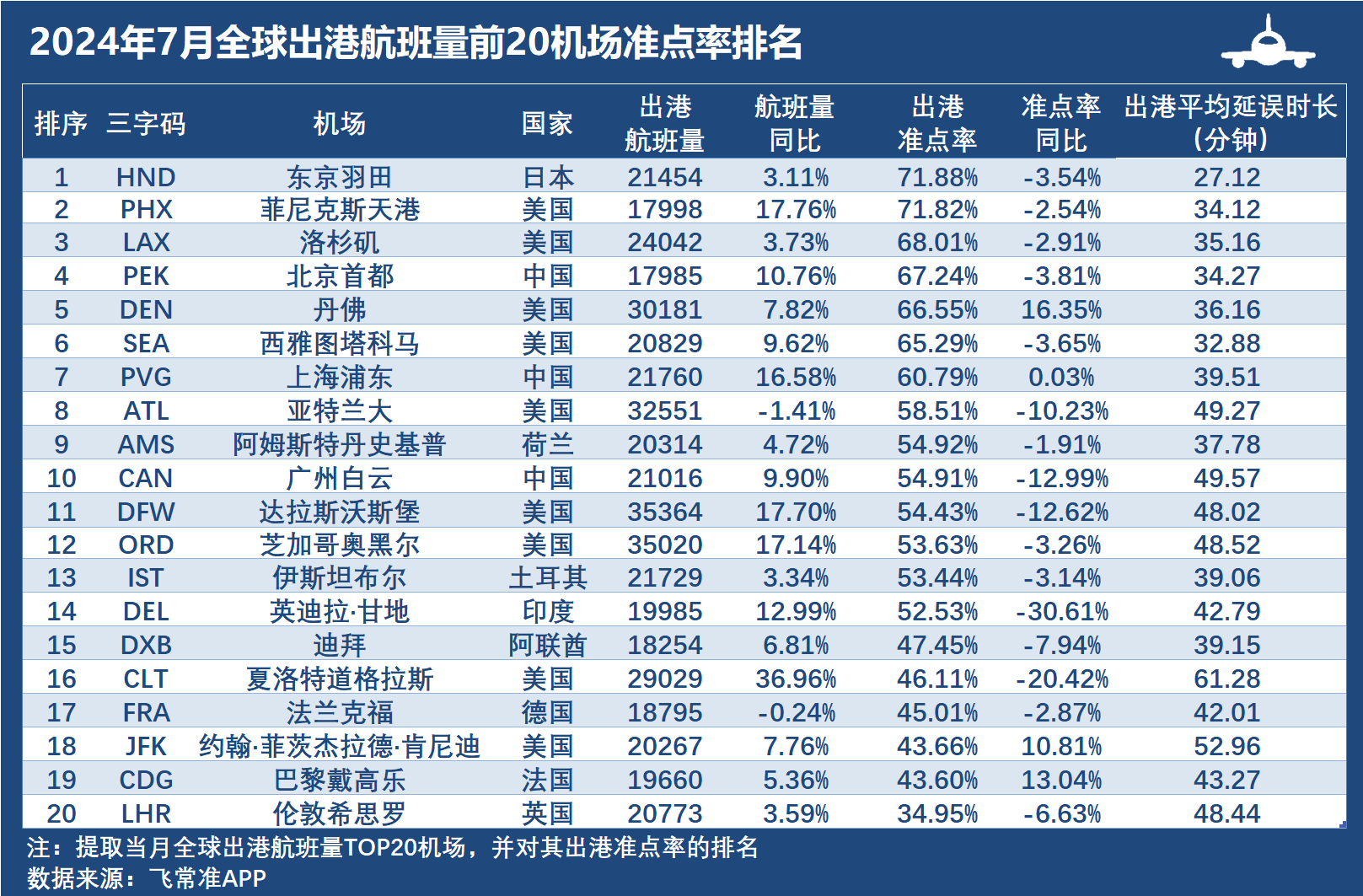 国际航班全明星1图片