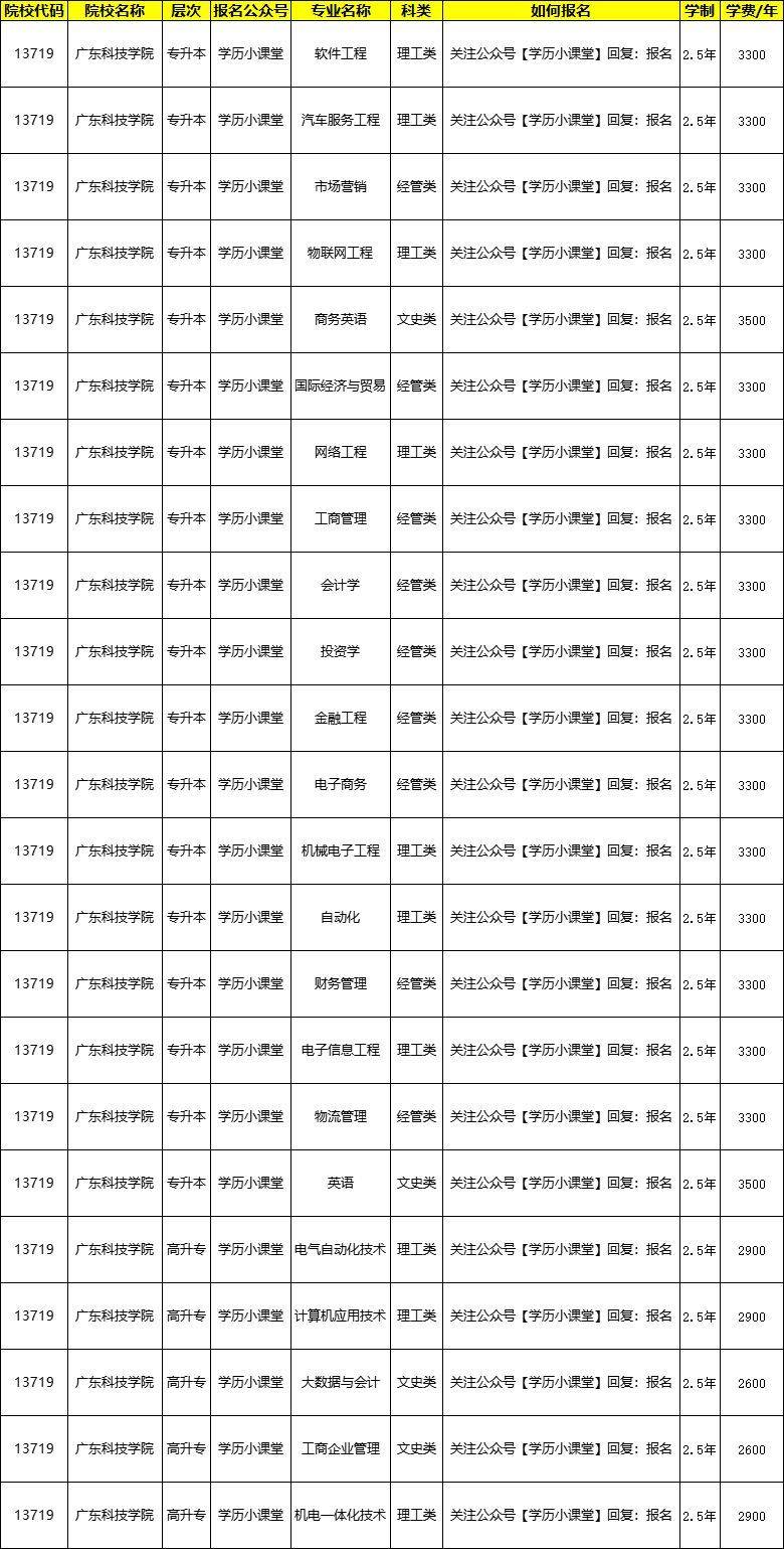 广东科技学院是几本图片