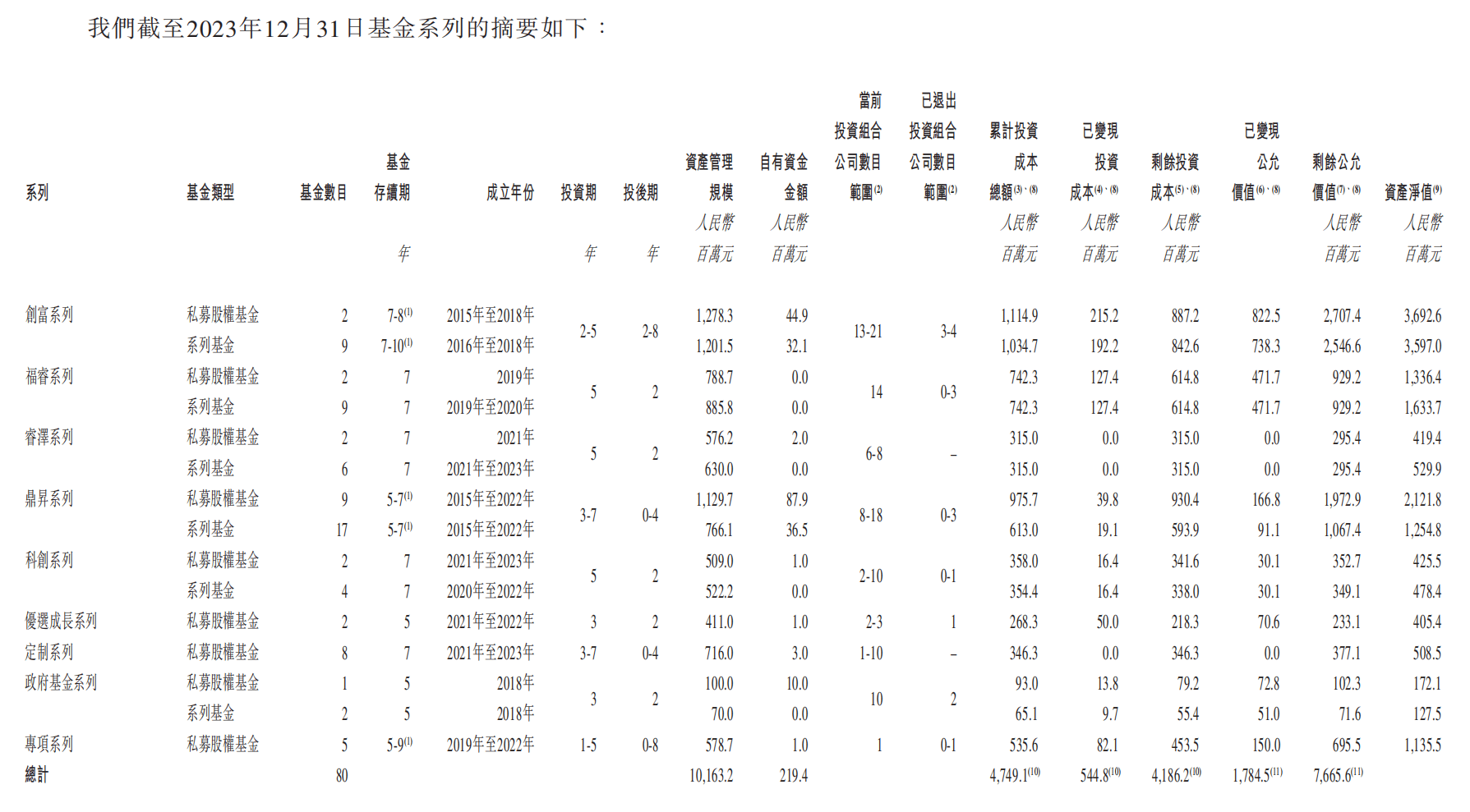 博将资本IPO:营收下降、基金到期退出 欠缴社保金超4百万(图3)