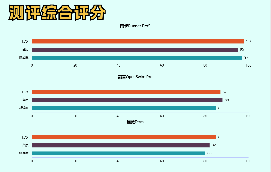 2024年骨传导耳机全面对比:南卡、韶音与墨觉哪个最好用?