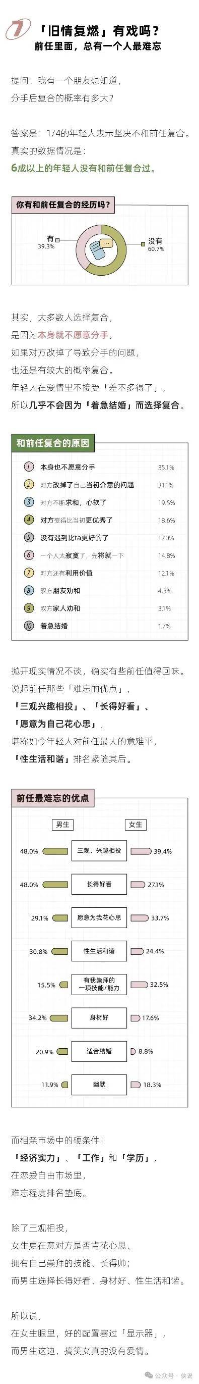 2024年轻人前任报告