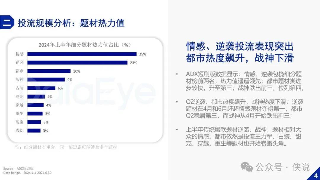 2024上半年微短剧买量投流白皮书 