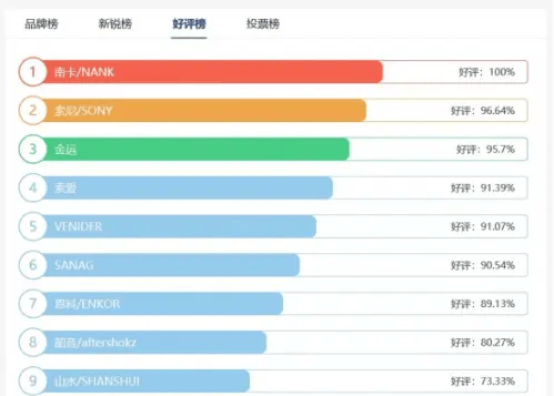 开放式耳机哪款值得入手?2024五款开放式耳机推荐!