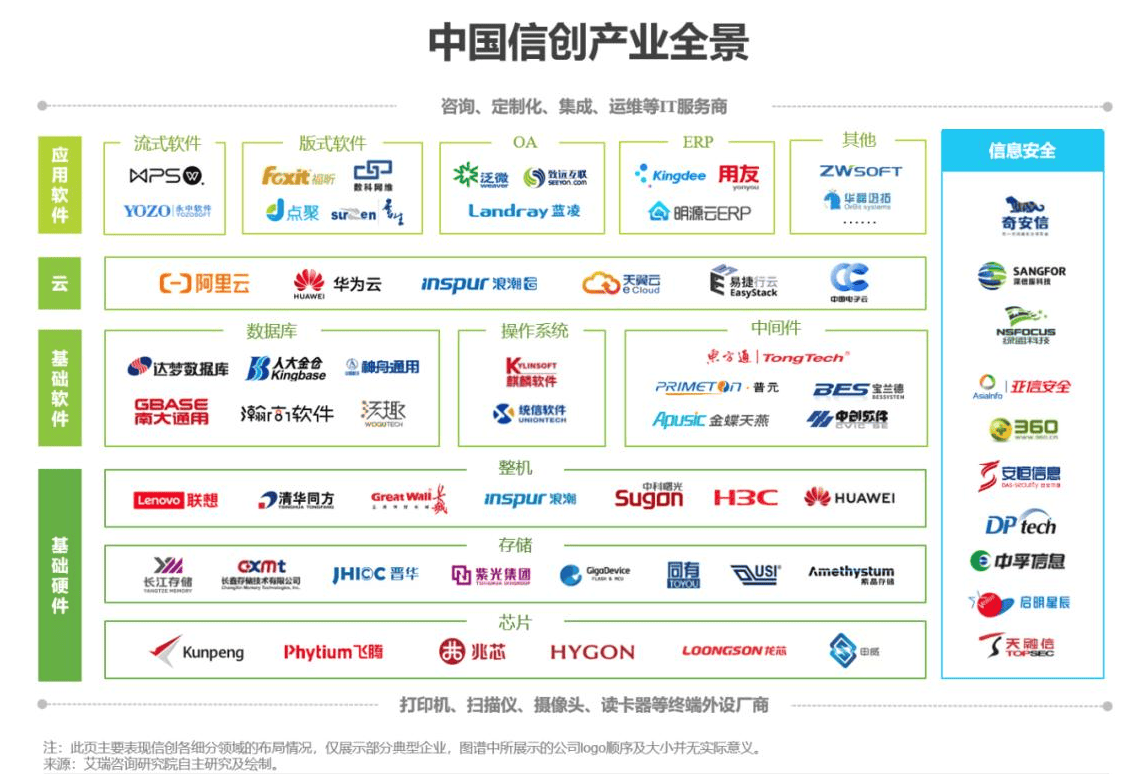 央国企信创数字化转型规划实施方案