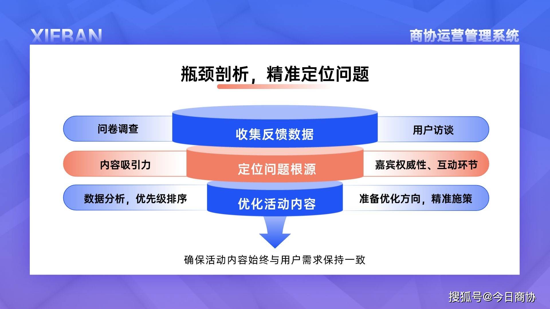 在运营环节哪些操作是不必须的(企业运营过程中,哪些环节起着关键作用)