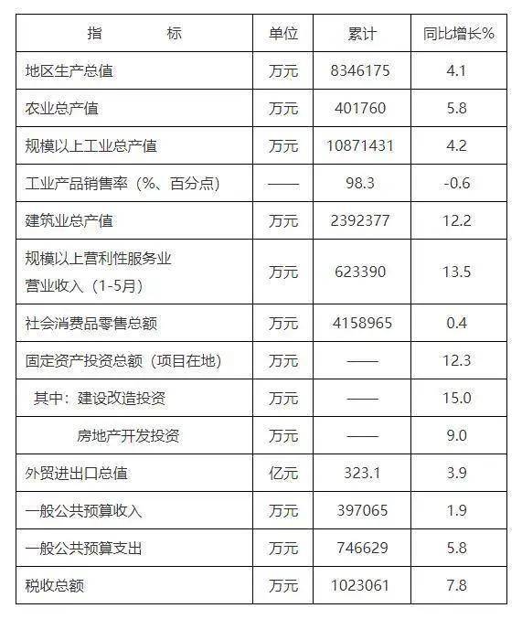 新房供求比仅0.58！二手房规模全市第三 这个区域充满想象 楼市下半场