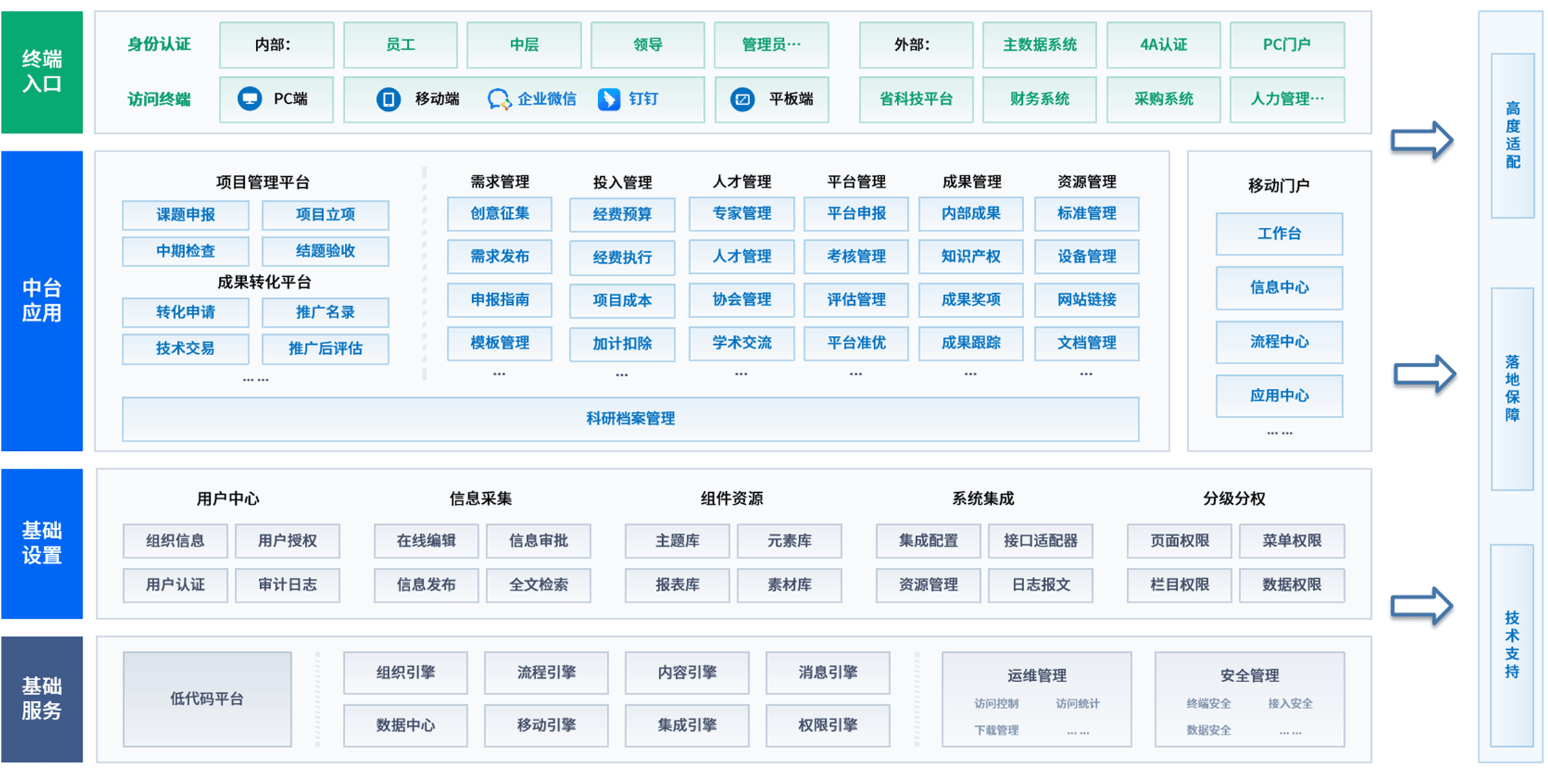 央国企科研项目管理:项目管理与成果转化一体化,对接平台,人财物一体