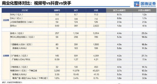 日赚五亿的马化腾，还在找新钱！