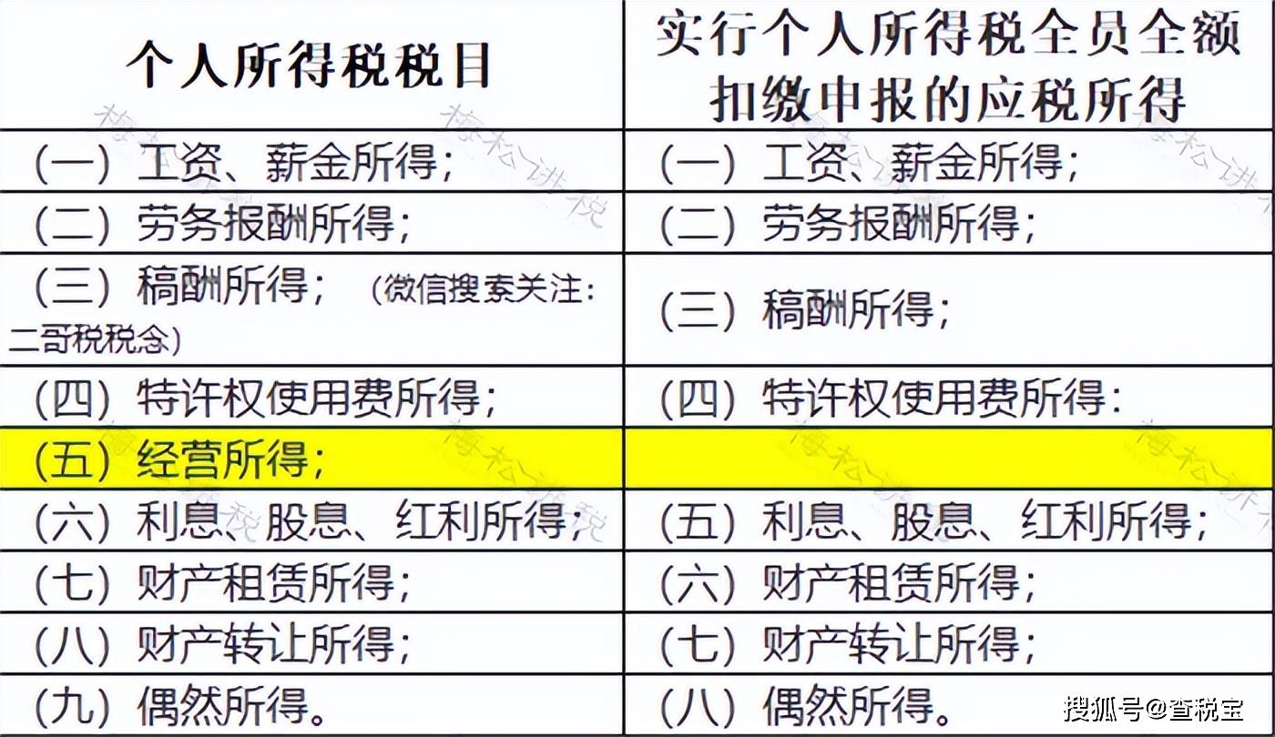 个人账户进账5万以上会被税务机关重点监控吗?