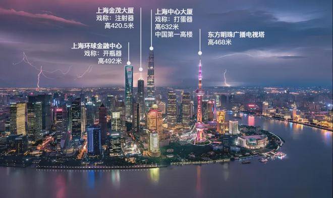 上海陆家嘴浦东滨江8号小区规划/户型图设计篇