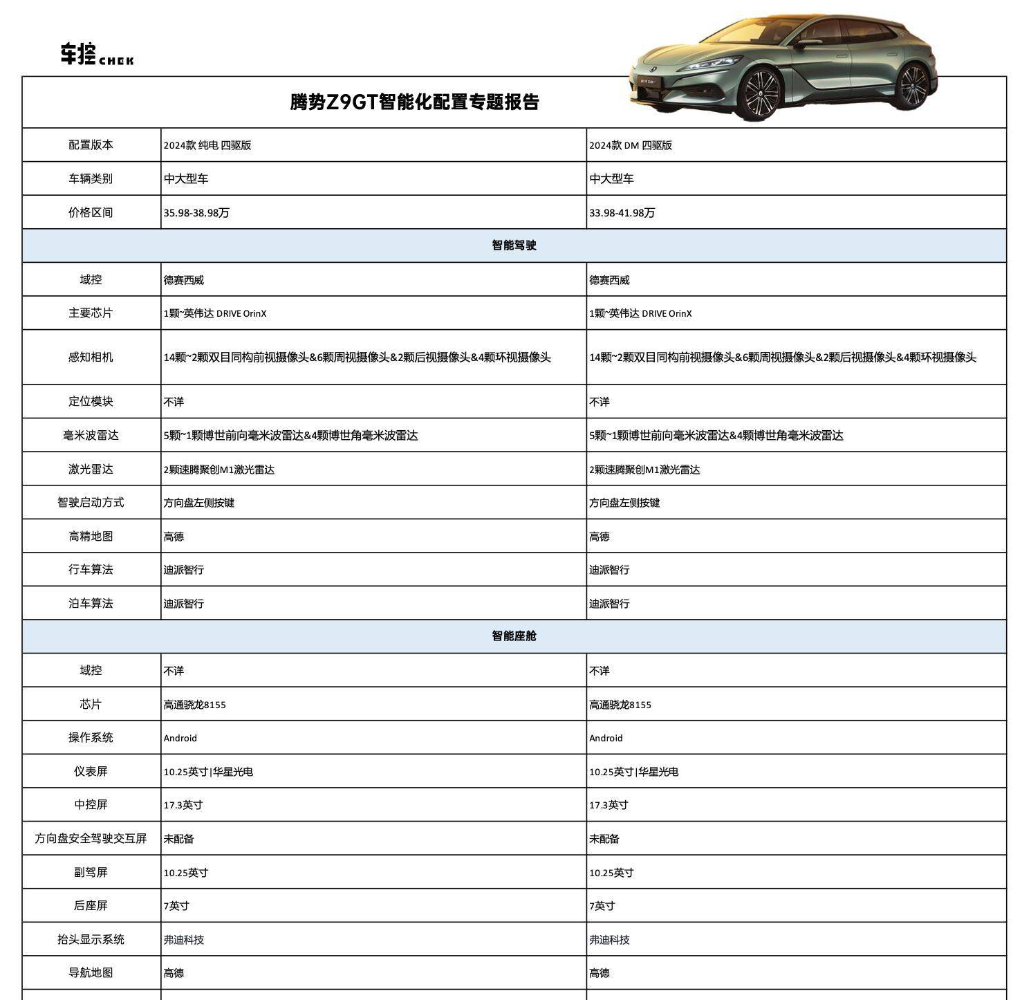 悬浮车配置图片