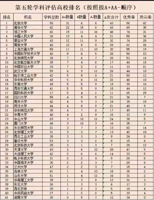 南开大学和天津大学携手合作,能否一举成为全国前五高校?关注焦点