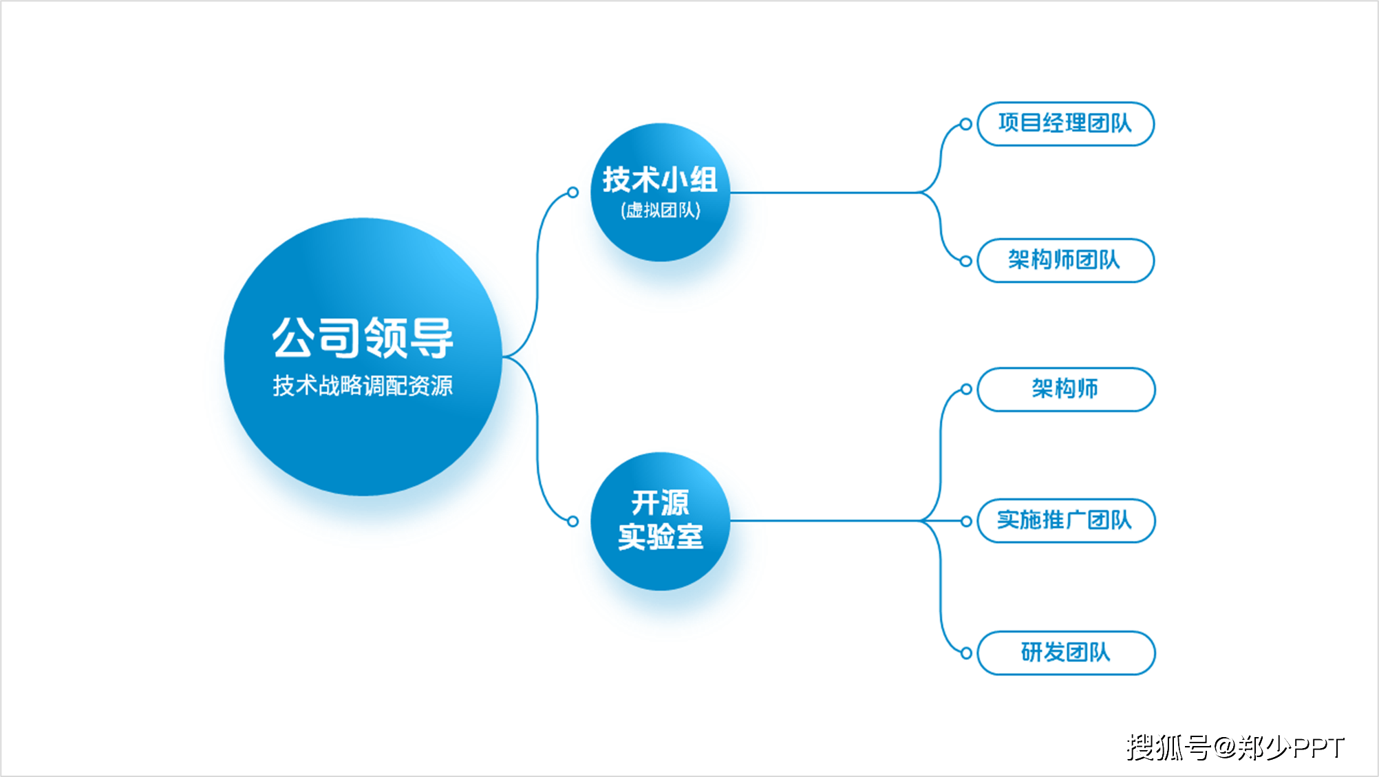 PPT结构图增加层级图片