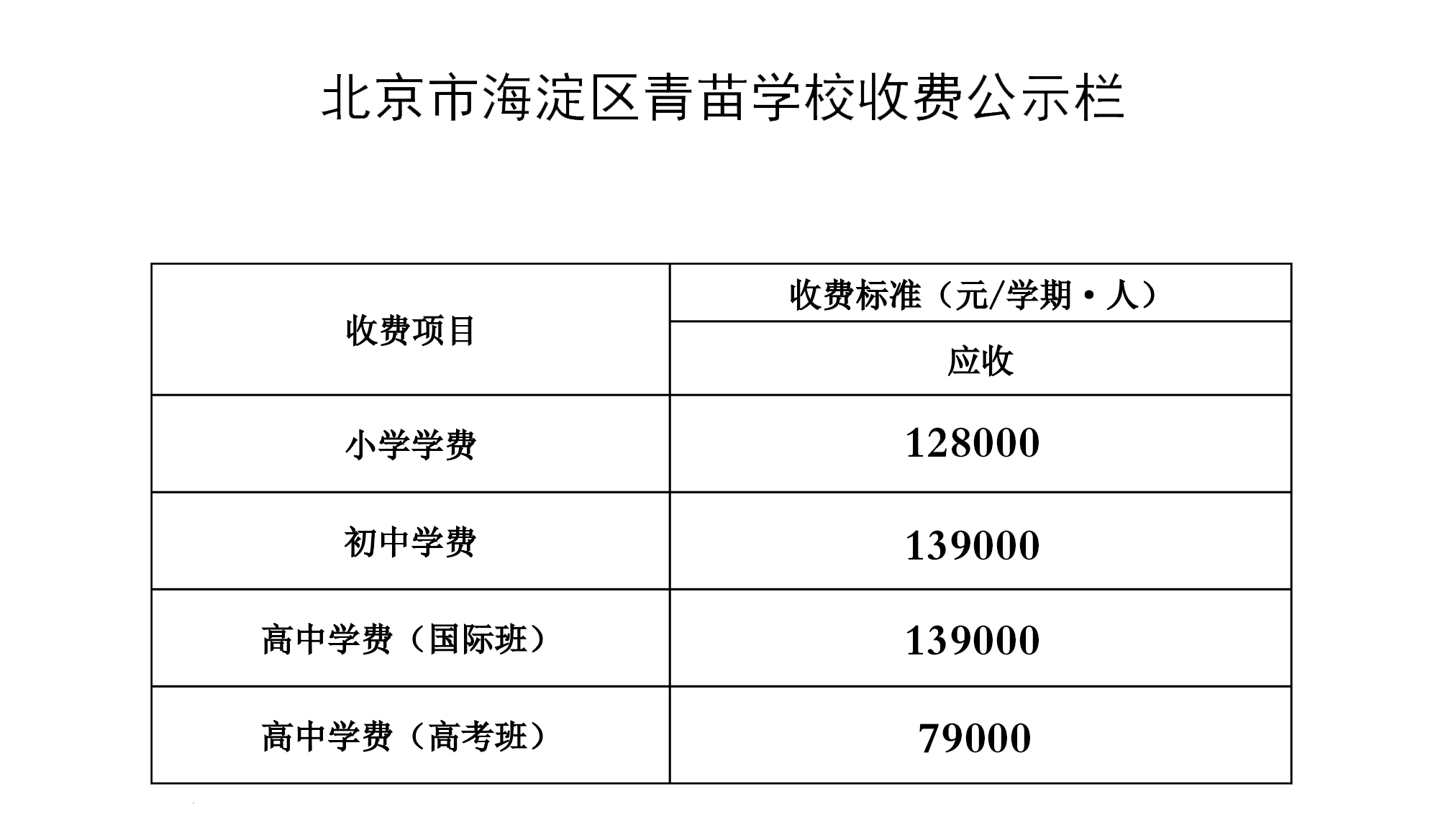北京海淀制作网站费用 来自搜狐网