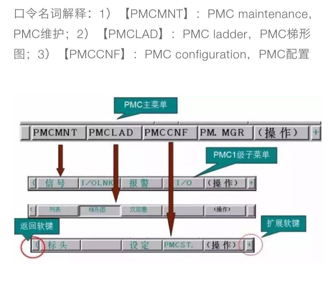 pmc编程调试图解