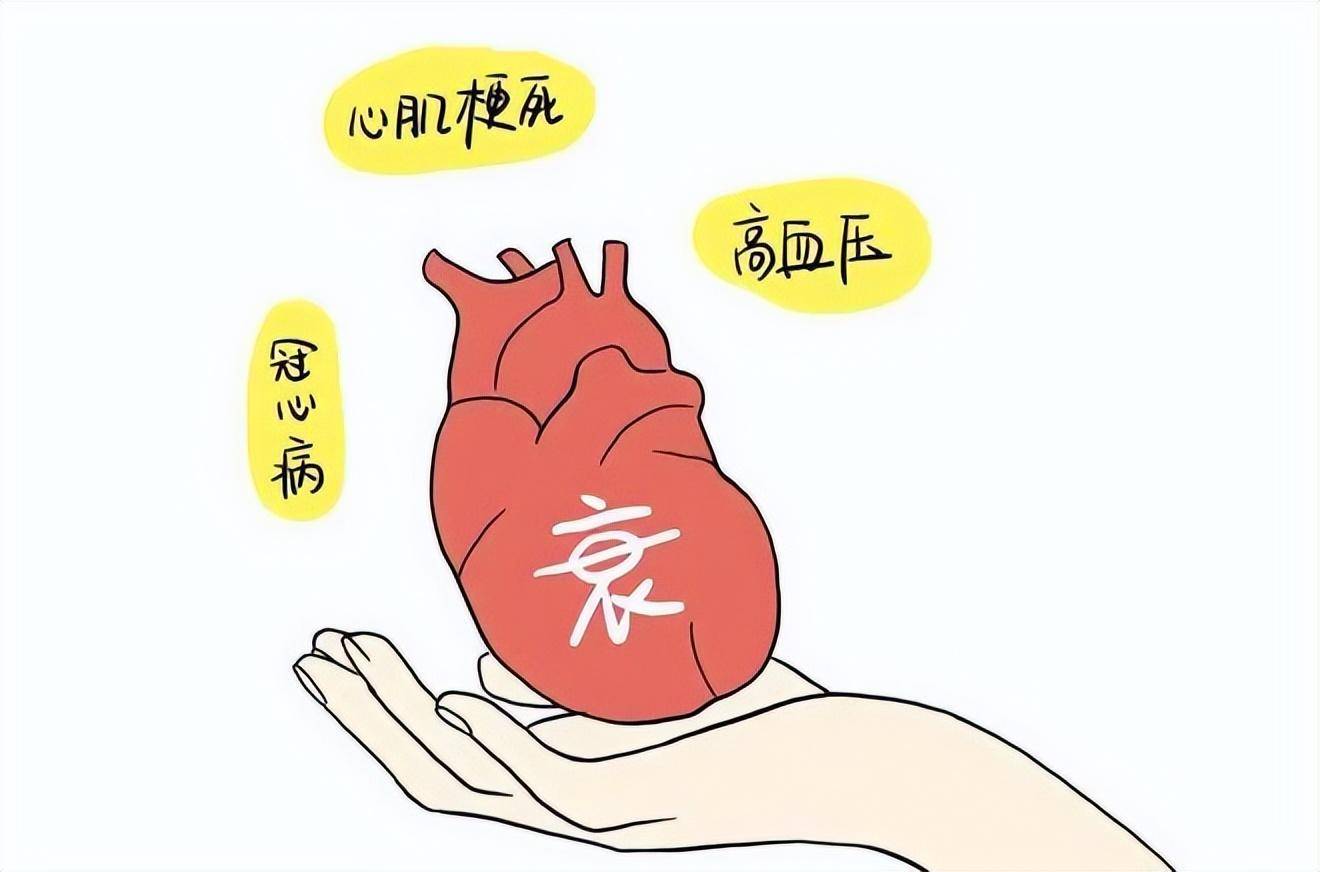 预防心衰,重在早期干预!