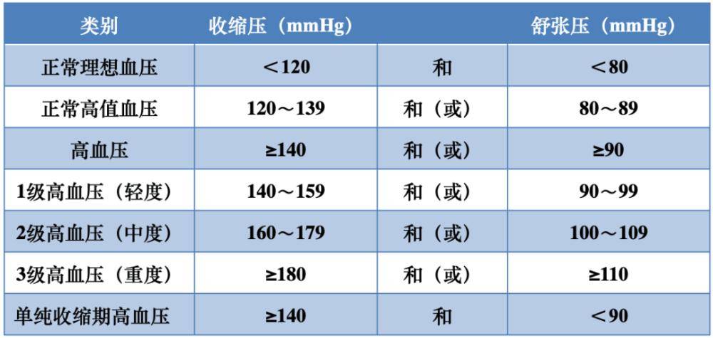 高血压分组危险因素图片