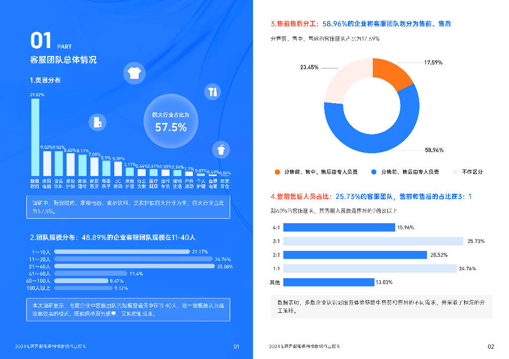 班牛:2024电商客服服务指标数据行业报告