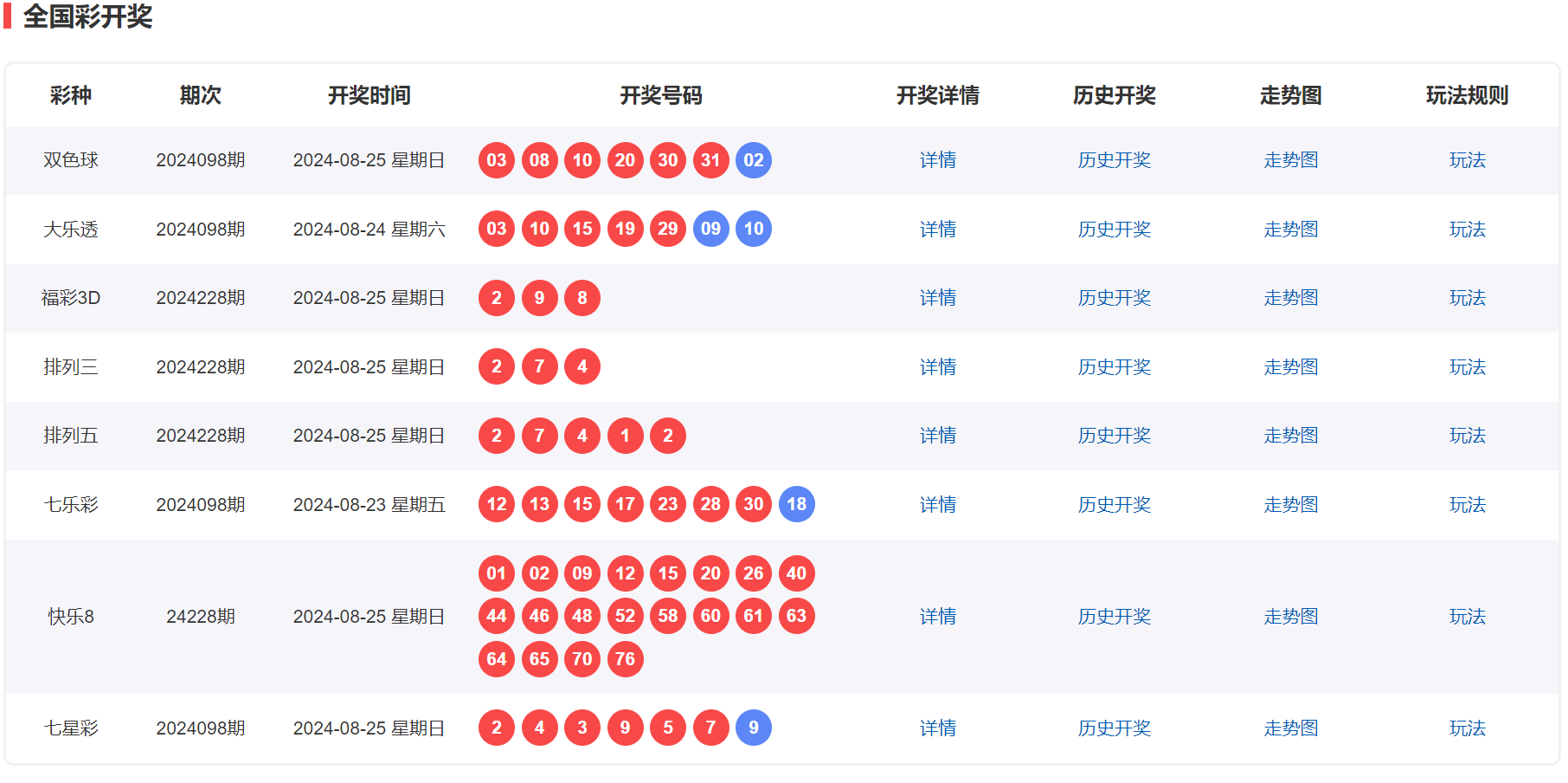 双色球选号规则图片