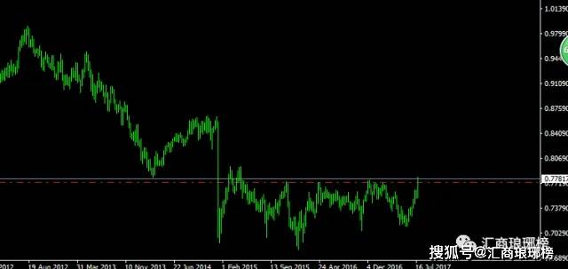 外汇交易技术分析基础大全_货币强弱关系_图表分析