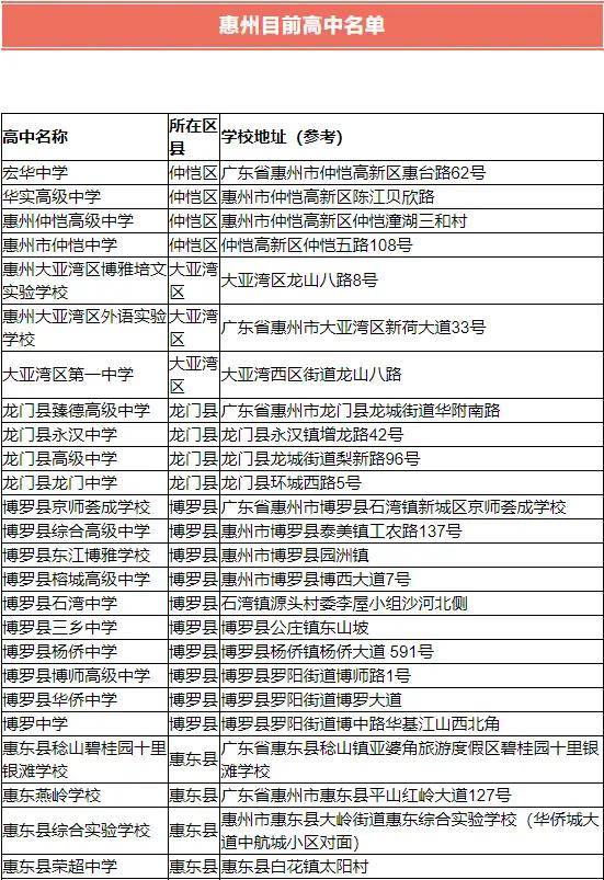 关注丨惠州将添一所新高中,教育资源再升级!
