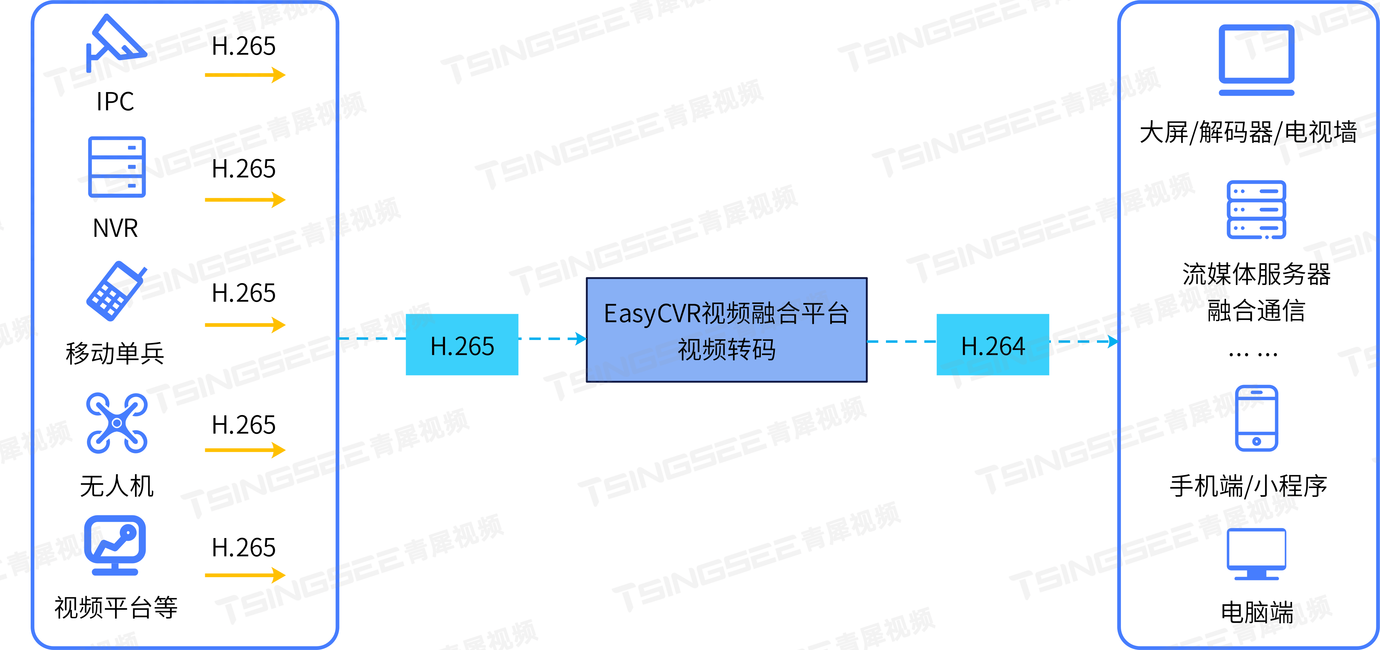 webrtc(web real-time communication)是一种支持网页浏览器进行实时