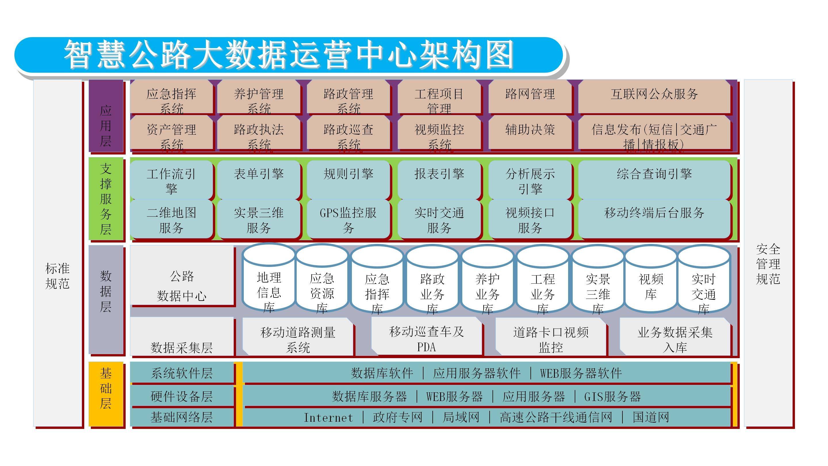 智慧公路解决方案