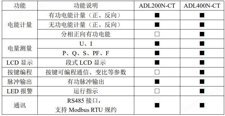 光伏储能三相导轨式电能表adl400n-ct 智能双向计量终端