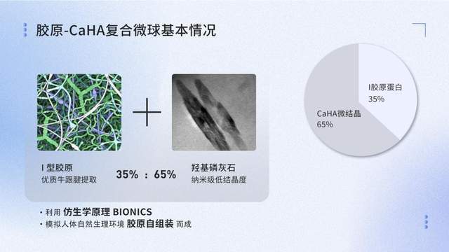 励然粒子×余式普专家胶原临床技术研讨会