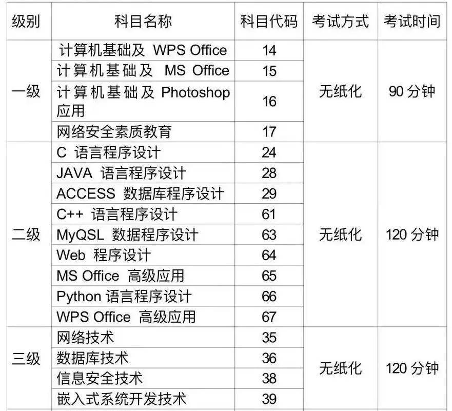 关于做好2024年9月全国计算机等级考试报名考试工作的通知