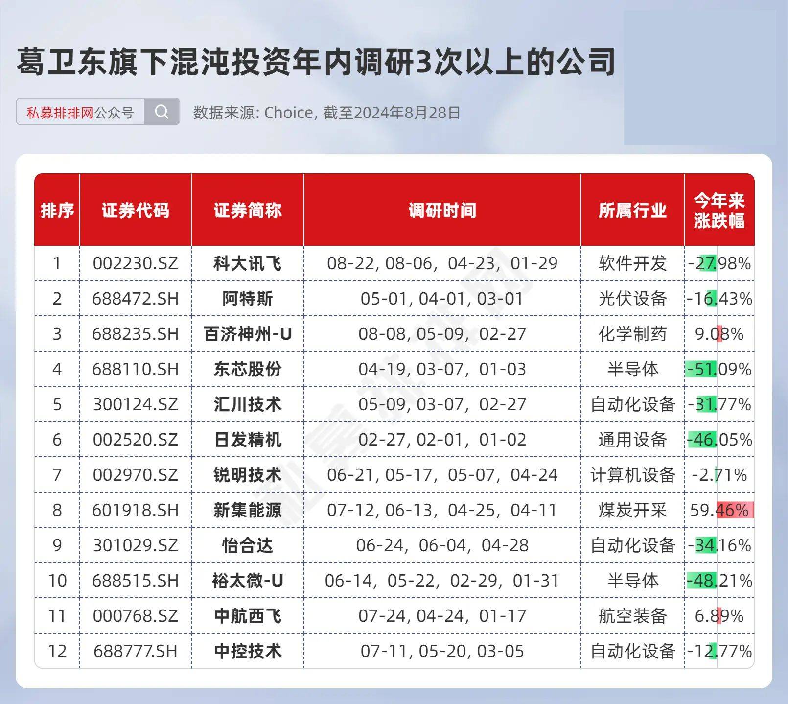 "牛散"葛卫东家族最新持仓超102亿,5股被持有超3年!