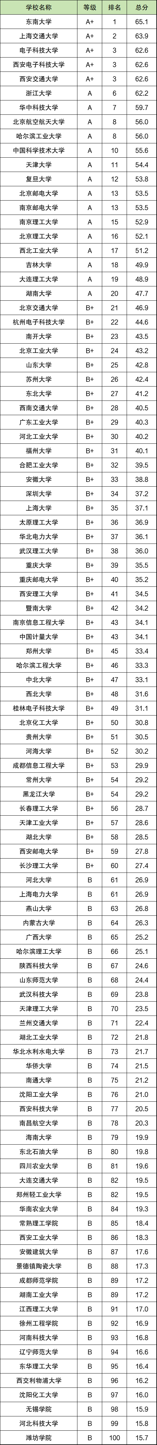 电子信息科学与技术专业介绍(电子信息科学与技术专业介绍有哪些公司)