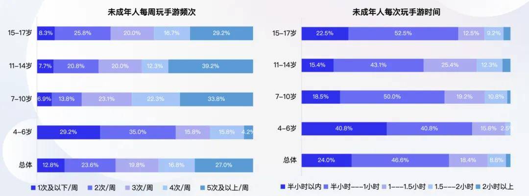 史上最嚴游戲防沉迷政策三年后，家長們的敵人去哪兒了？-鋒巢網