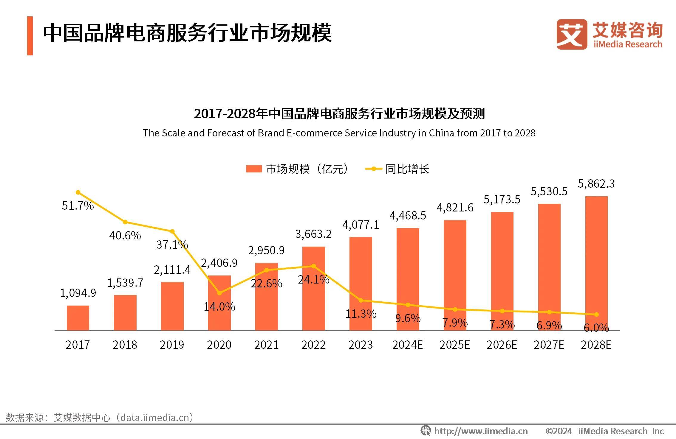 中国品牌电商细分行业对外贸易现状中国电商行业规模庞大