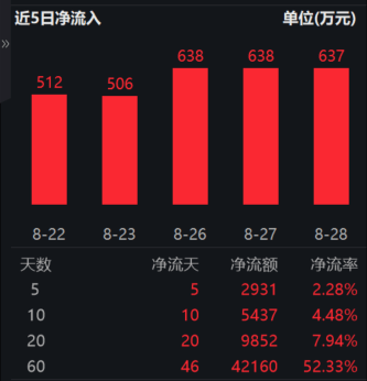 万德生物科技指数(中证万得生物科技指数基金)