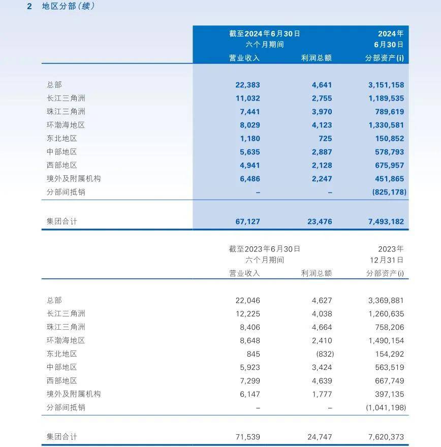 民生银行的离奇操作:西部地区利润下降,员工数量却逆势增加