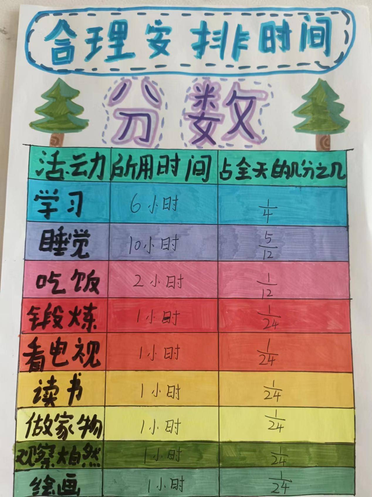 数学表格怎么画图片