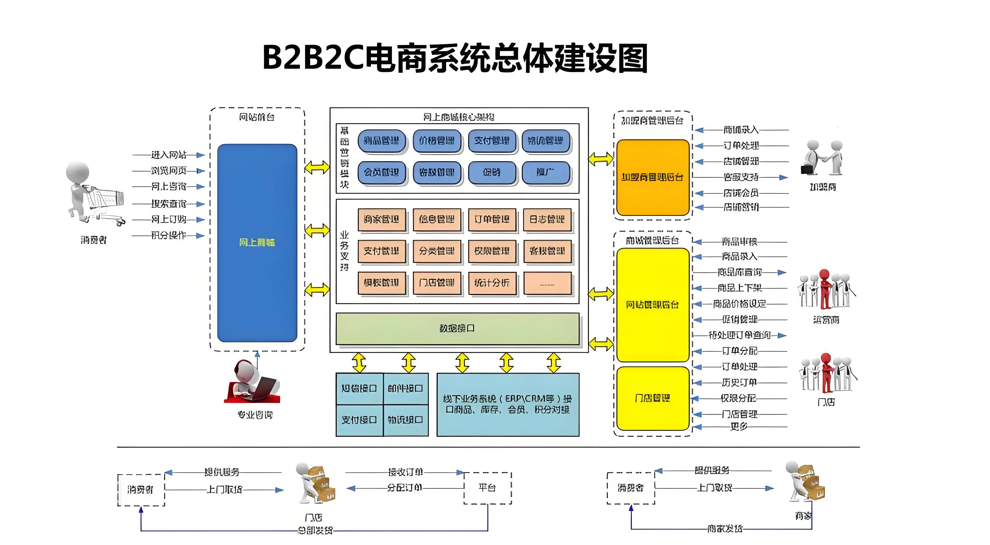 p2p是指什么的电子商务模式(p2p是指什么的电子商务模式呢)