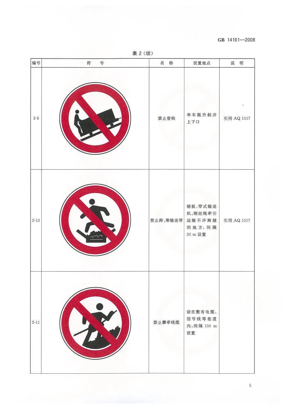 矿山安全标志的识别图片