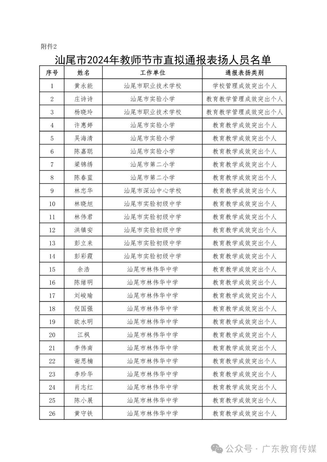 围场二中老师名单图片