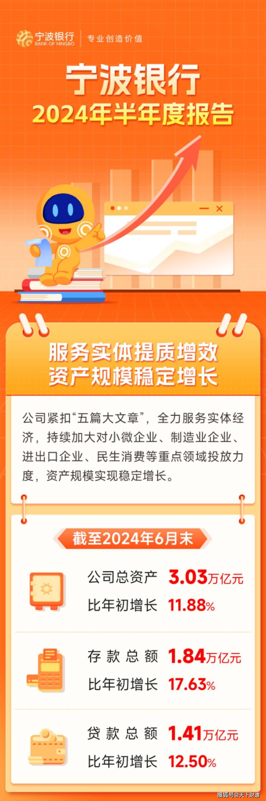 总资产首破3万亿!宁波银行量质齐升凸显成长韧性