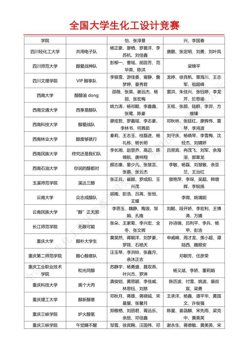 2024年"天正设计杯"第十八届全国大学生化工设计竞赛拟授奖名单公示