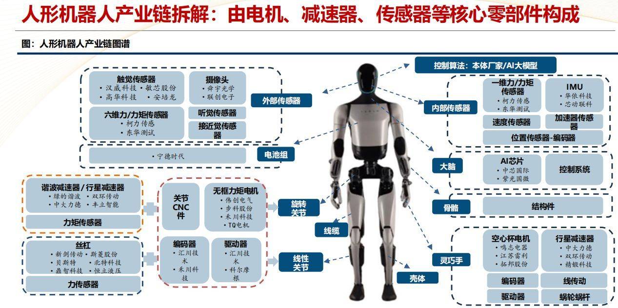 日本机器人内部构造图图片