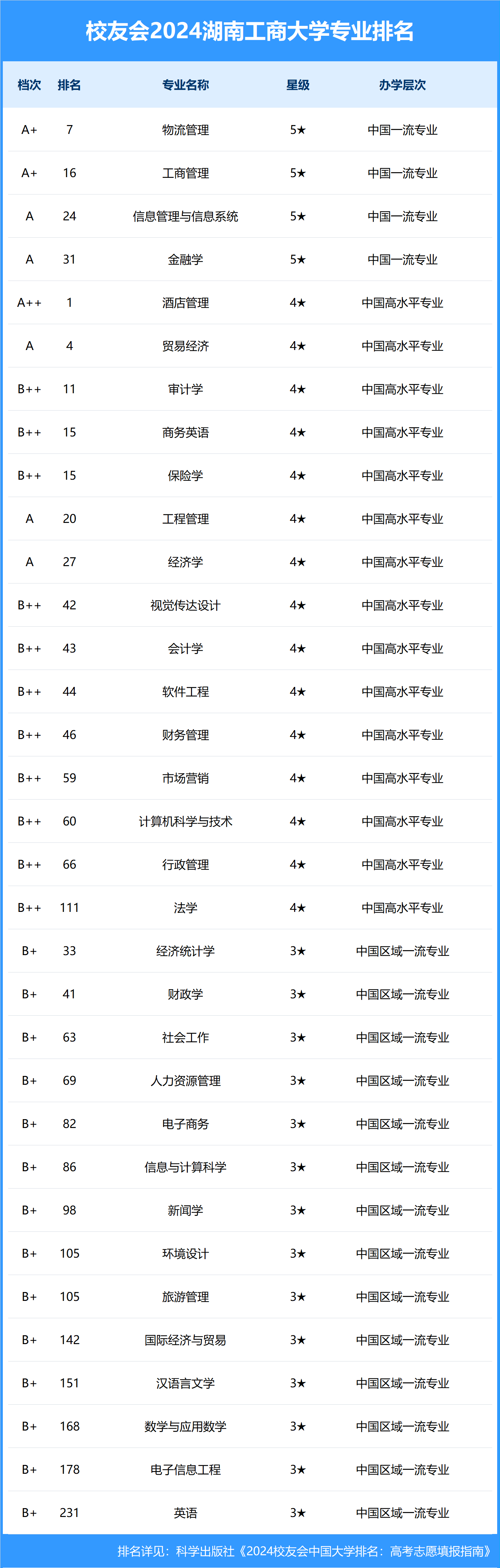 湖南工商大学全国排名图片