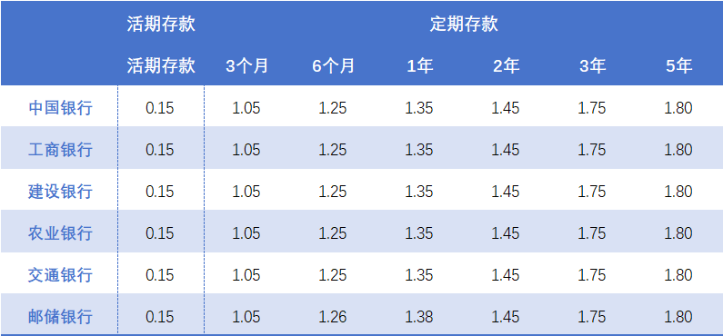 存款利率开启"1"字头时代,未来还要下调?