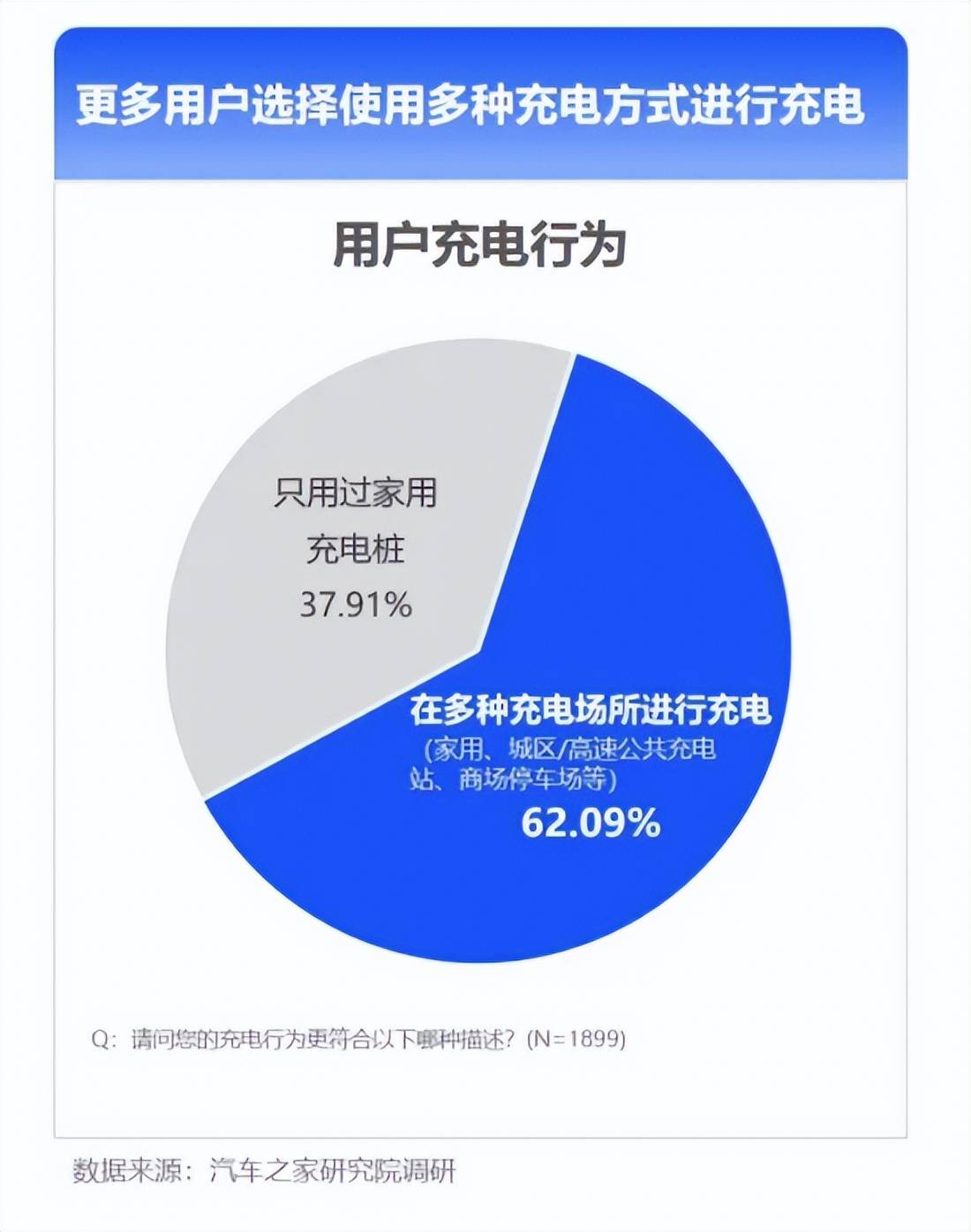 华为汽车不充电不加油图片