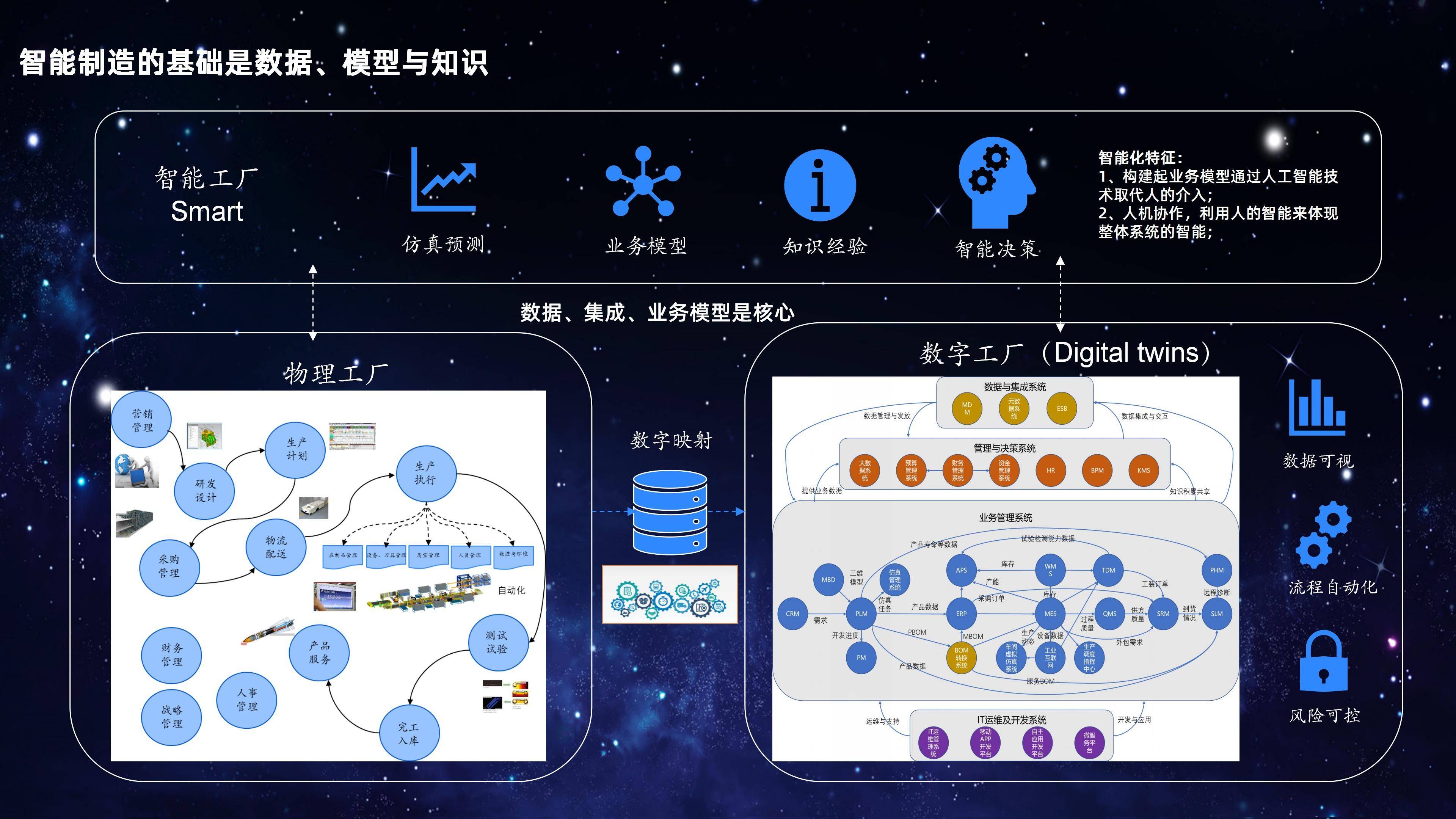 数据治理图标图片